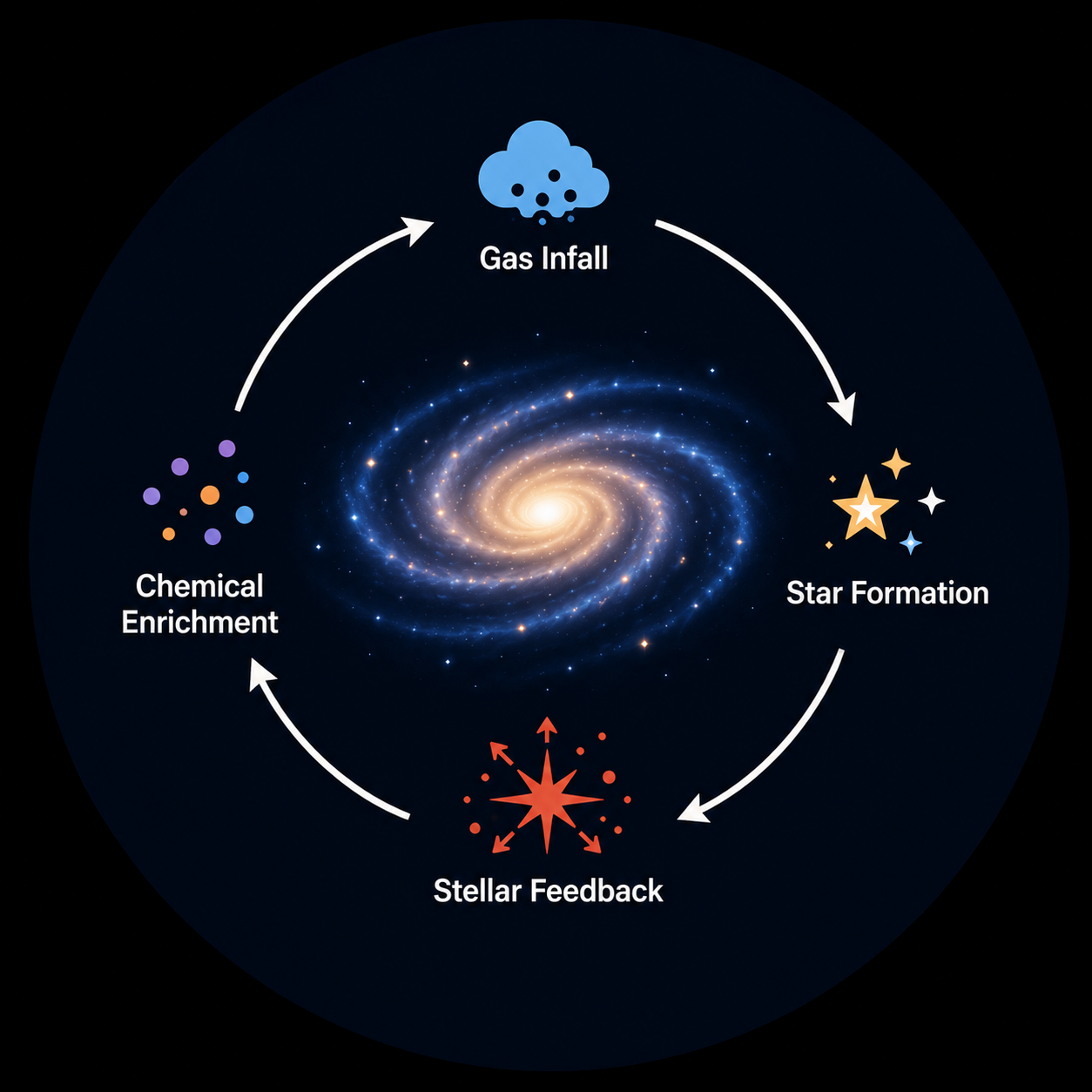 Galaxy evolution